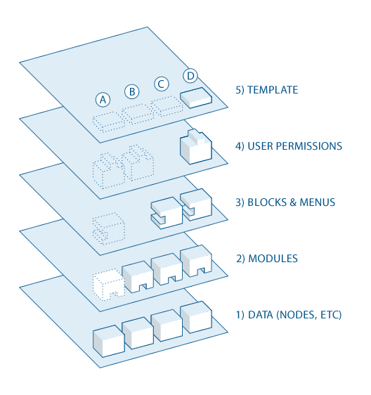 DrupalFlow.gif