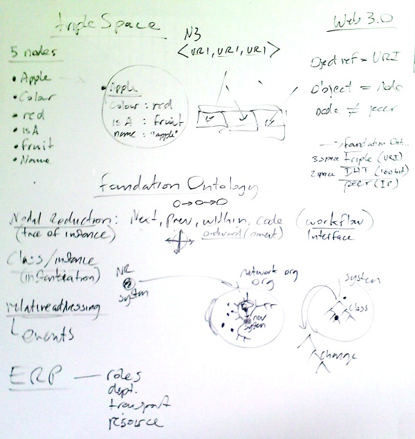 FoundationOntologyNotes.jpg