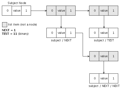 Nodal-loop-example1.png