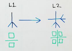 L1-two-trees.jpg