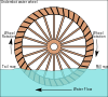 Undershot water wheel schematic.svg