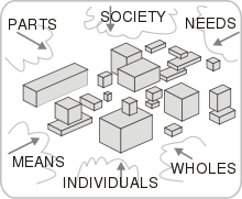 Systems thinking.svg