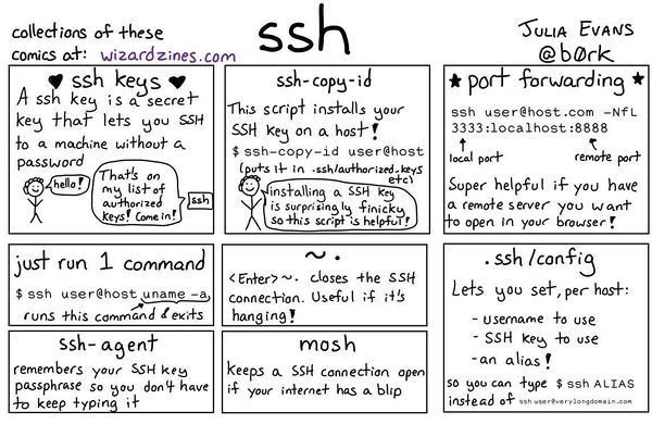 Ssh.jpg