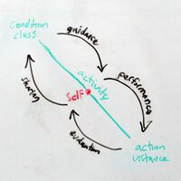 Activity-sub-phases.jpg