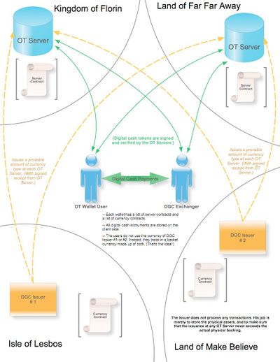 Ot-diagram.jpg