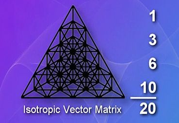 IsotropicVectorMatrix.jpg