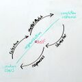 Organisation-sub-phases.jpg