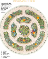 Garden circle.jpg