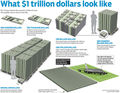 Trillion Dollars.jpg