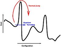 Quantum annealing.jpg